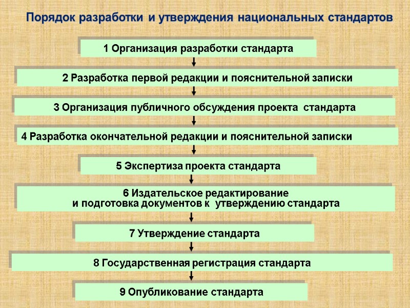 4 Разработка окончательной редакции и пояснительной записки  6 Издательское редактирование  и подготовка